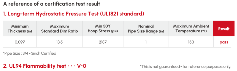 A reference of a certification test result