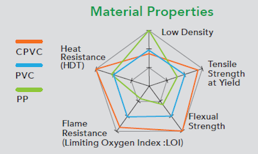 CPVC-Compound-Pipes-and-fittings-for-industrial-applications4