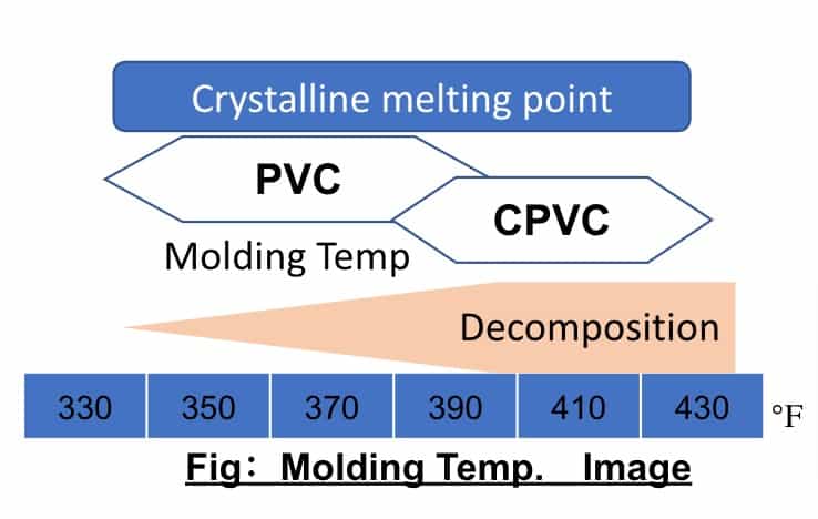 CPVC-vs-PVC-Processing-Differences1
