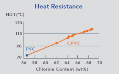 CPVC-vs.-PVC_2
