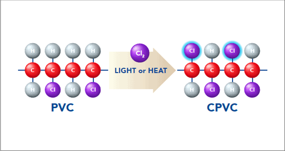 Features-and-strengths-of-CPVC4