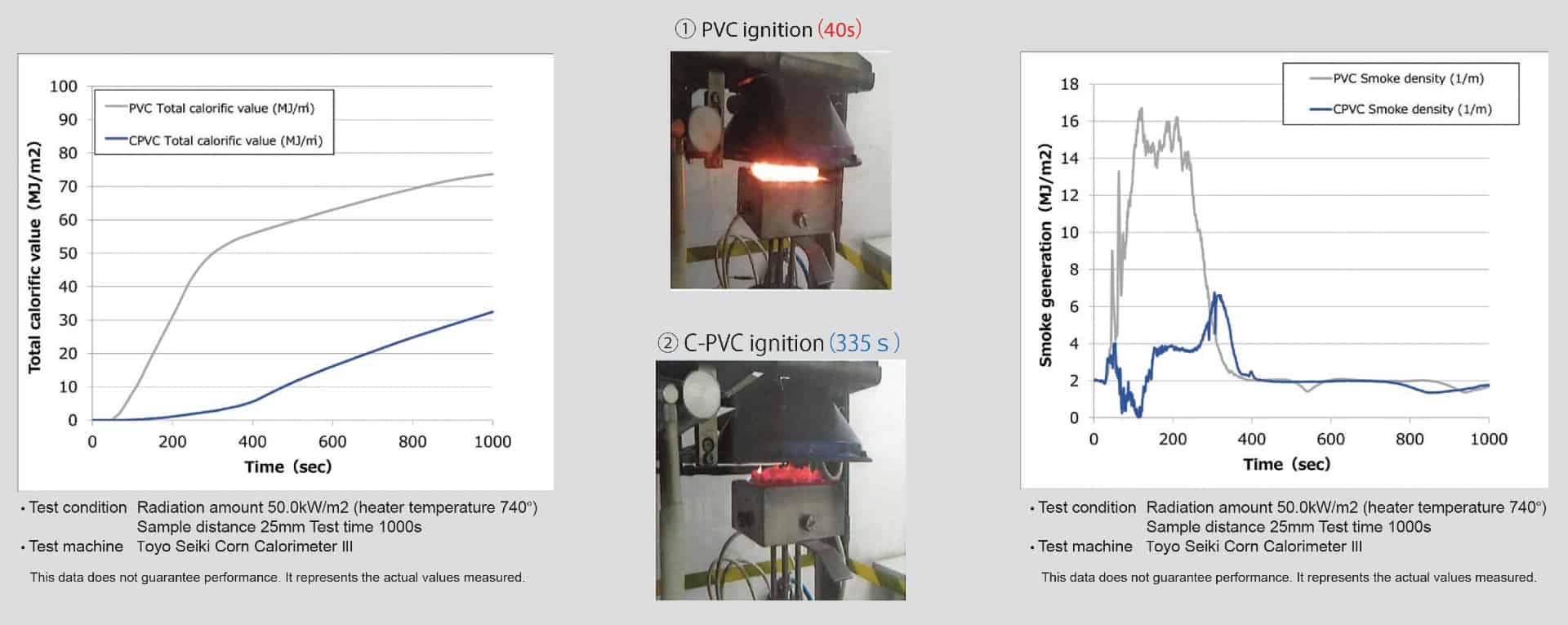 Strengths-of-CPVC-Flame-resistance2