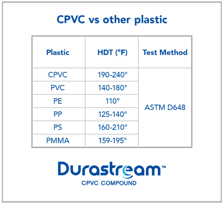 Strengths-of-CPVC-Heat-resistance1