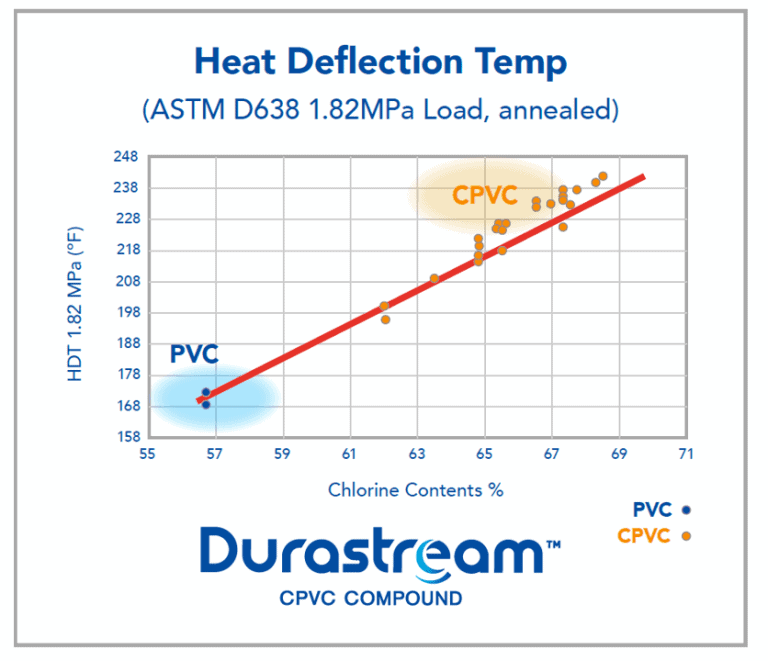 Strengths-of-CPVC-Heat-resistance2