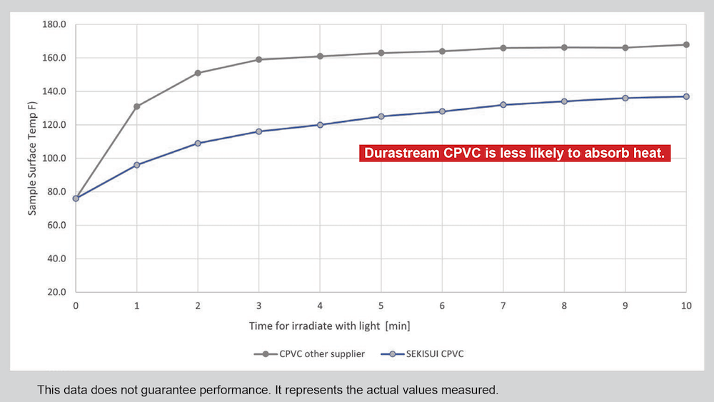 Strengths-of-CPVC-Low-heat-storage-and-suitability-for-exterior-applications2