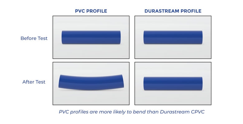 Strengths-of-CPVC-Shrinkage