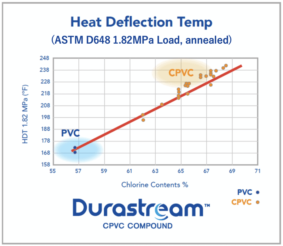 Strengths-of-CPVC-Heat-resistance3