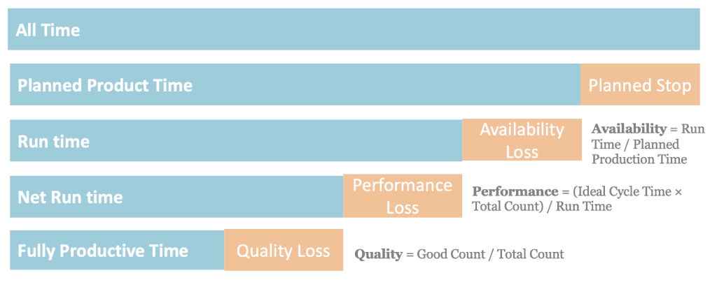 Productivity-enhancement-results-by-22Durastream221