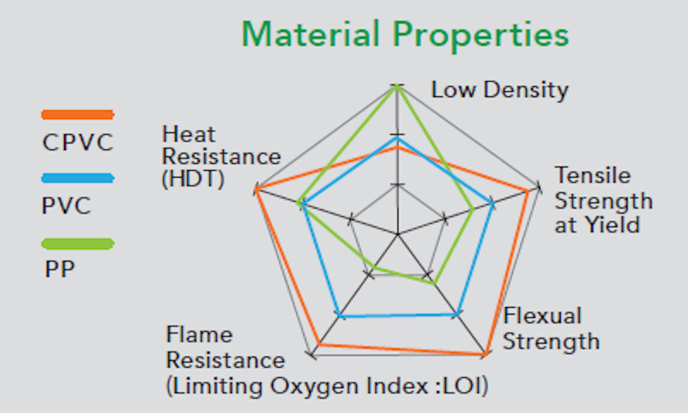 CPVC-vs.-other-materials_2-e1701867179115