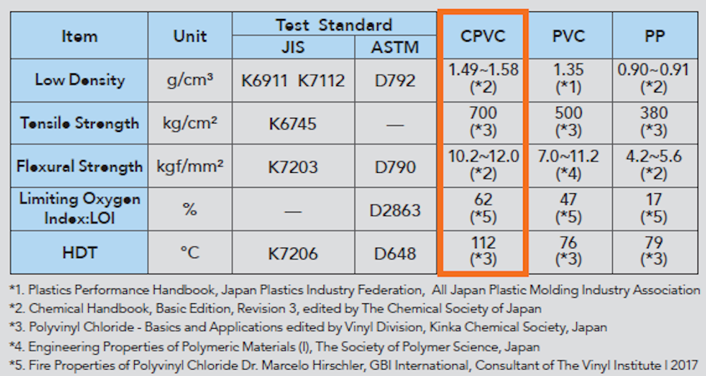 CPVC-vs.-other-materials_3