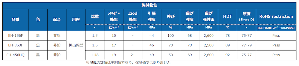 Other-usage3