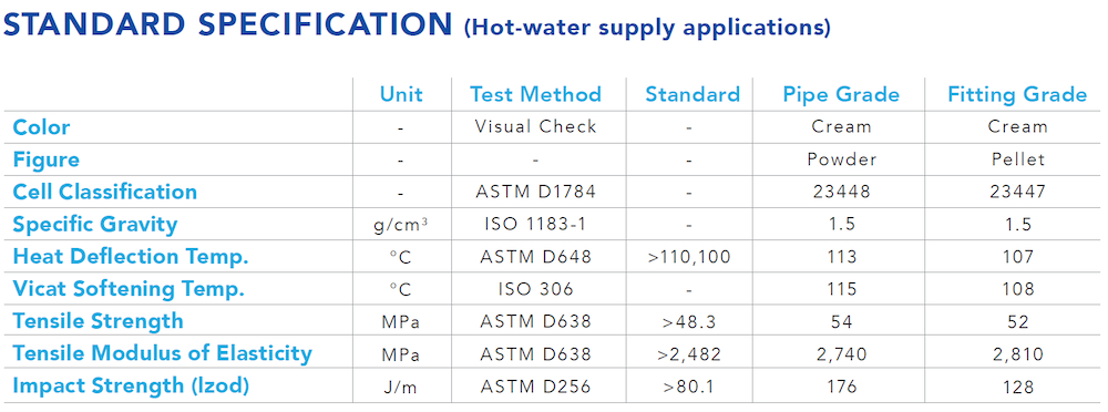 Product-Overview-Durastream_3