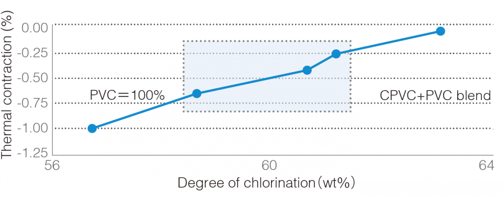 Strengths-of-CPVC-Heat-resistance5