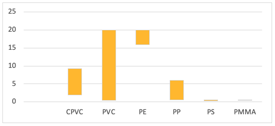 Strengths-of-CPVC-Impact-resistance2